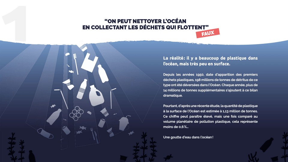 https://plasticodyssey.org/wp-content/uploads/2021/06/rapport-fakenews-journee-mondiale-ocean-2021.jpg